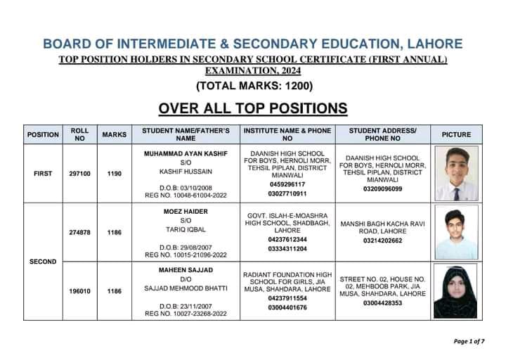 BISE Lahore Board 10th Class Position Holders Result 