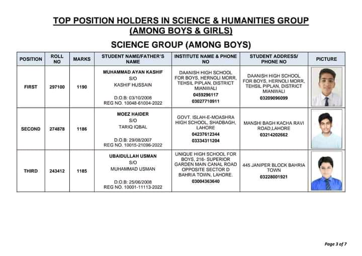 BISE Lahore Board 10th Class Position Holders Result 