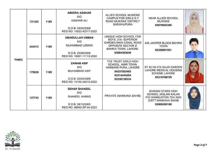 BISE Lahore Board 10th Class Position Holders Result 