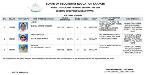 BSEK Karachi Board 10th Class Position Holders Result 2024